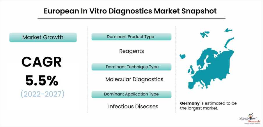European-In-Vitro-Diagnostics-Market-Snapshot